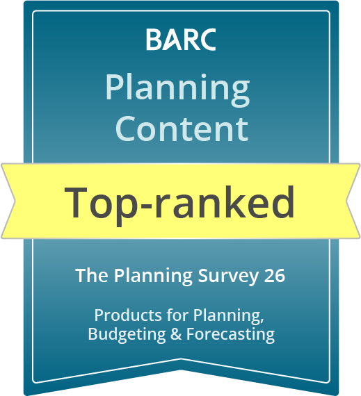 Top-ranked_Products for Plan-Bud-Fore_Planning Content