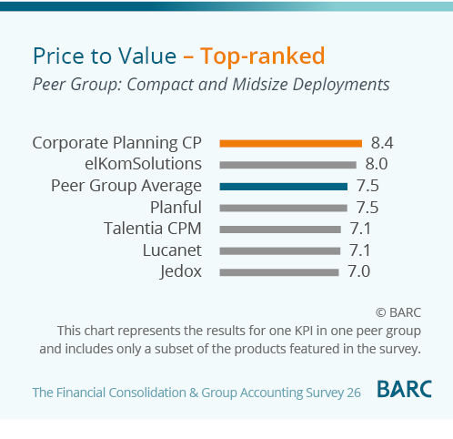 Price to Value - Compact and Midsize Deployments