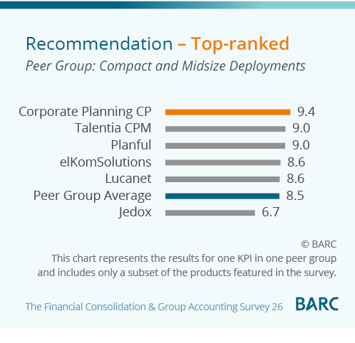 Recommendation - Compact and Midsize Deployments