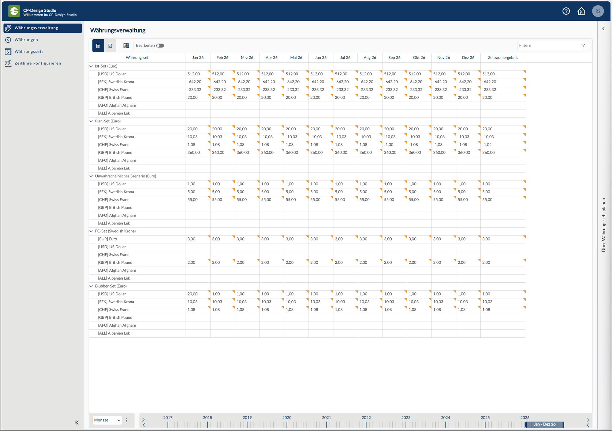 Übersicht über die Währungsverwaltung