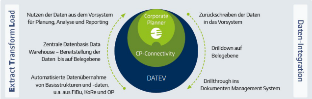 CP_DATEV_Screenshot