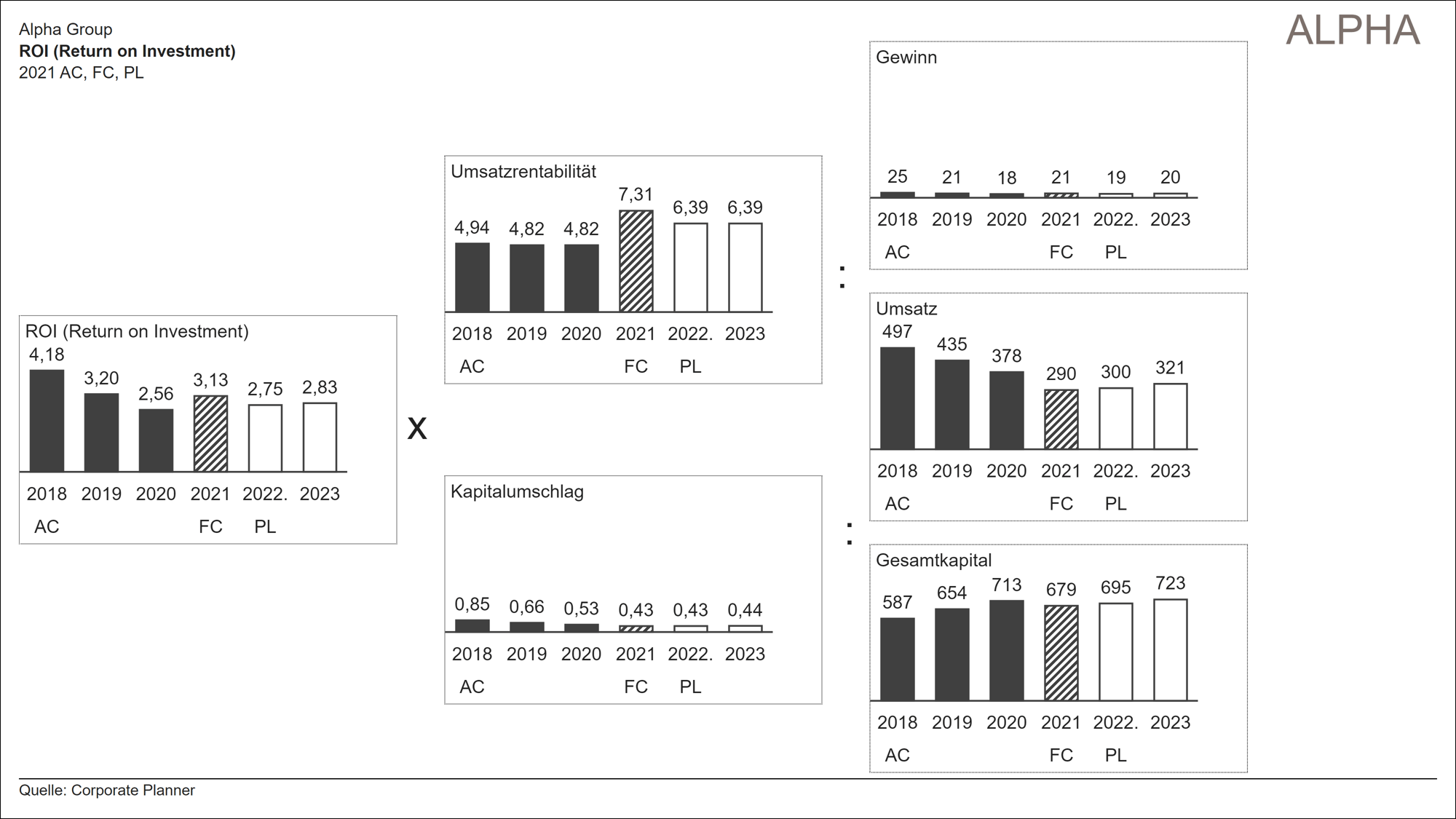cp_screenshot_Reporting_Studio_ROI