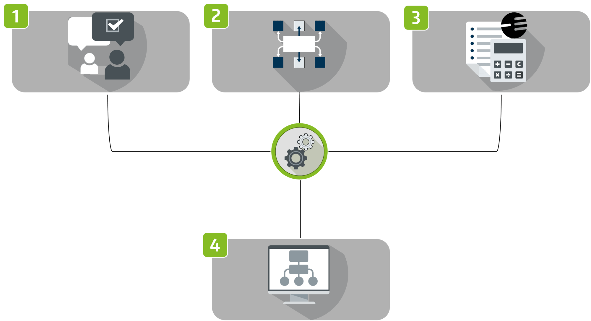 CP_Automation_Workflow