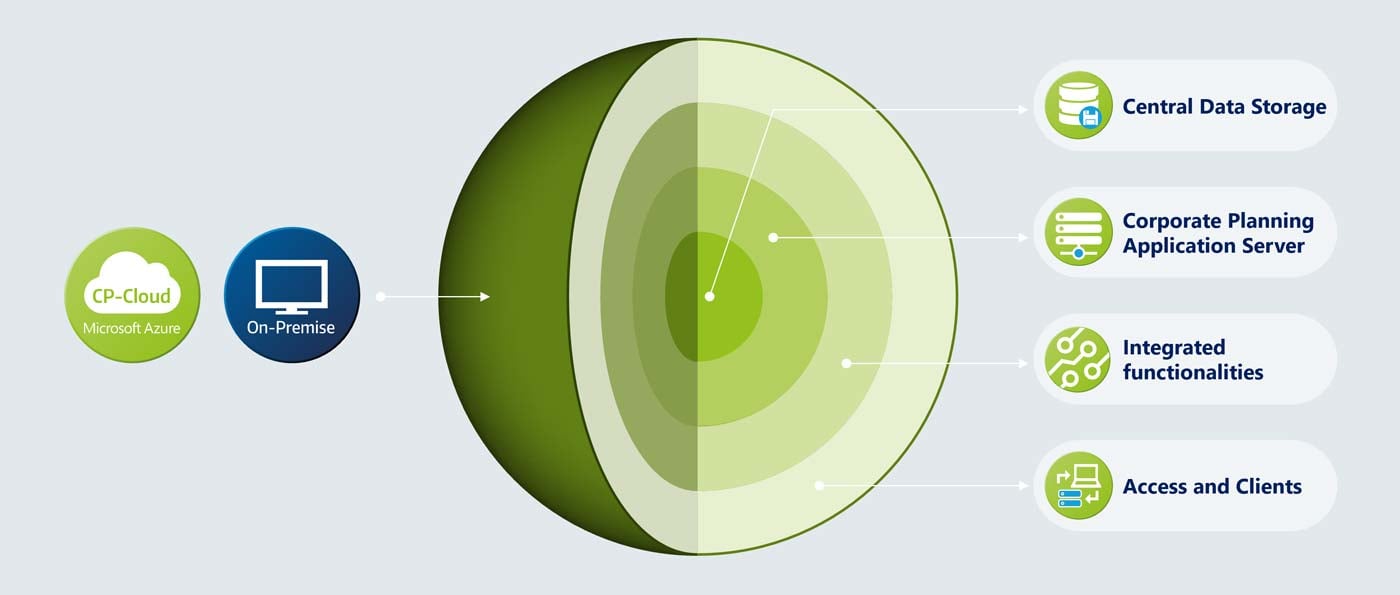 infografik-integrated-system-architechture-en