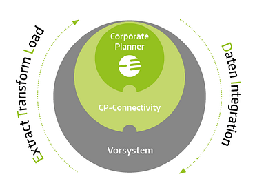 teaser-cp-connectivity-etl