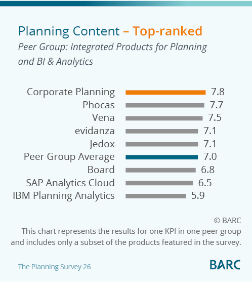 Planning Content - Integrated Products for Planning and BI & Analytics Planning Content - Integrated Products for Planning and BI & Analytics