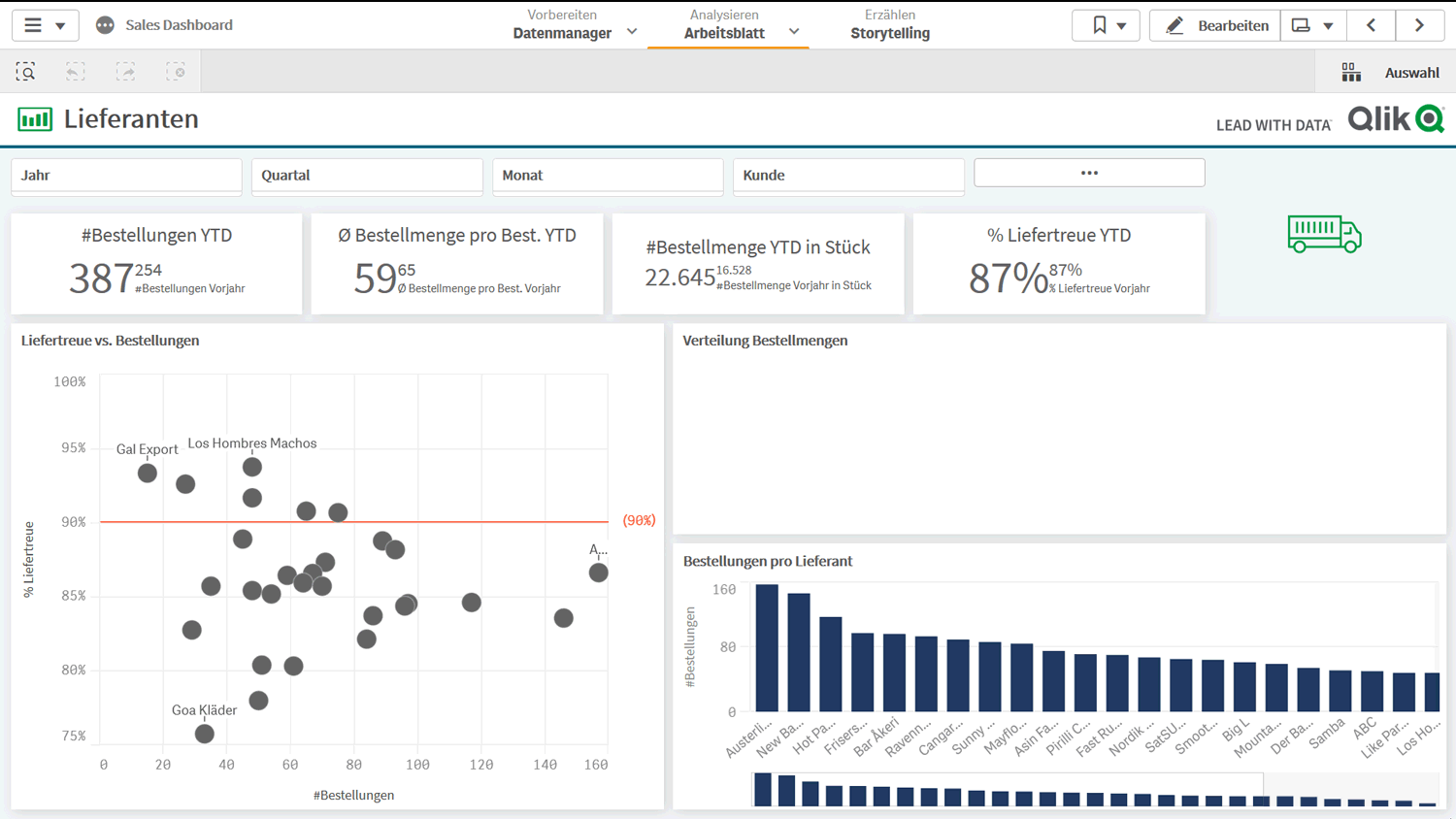 corporate-planner-qlik-sense-sales-dashboard-lieferanten