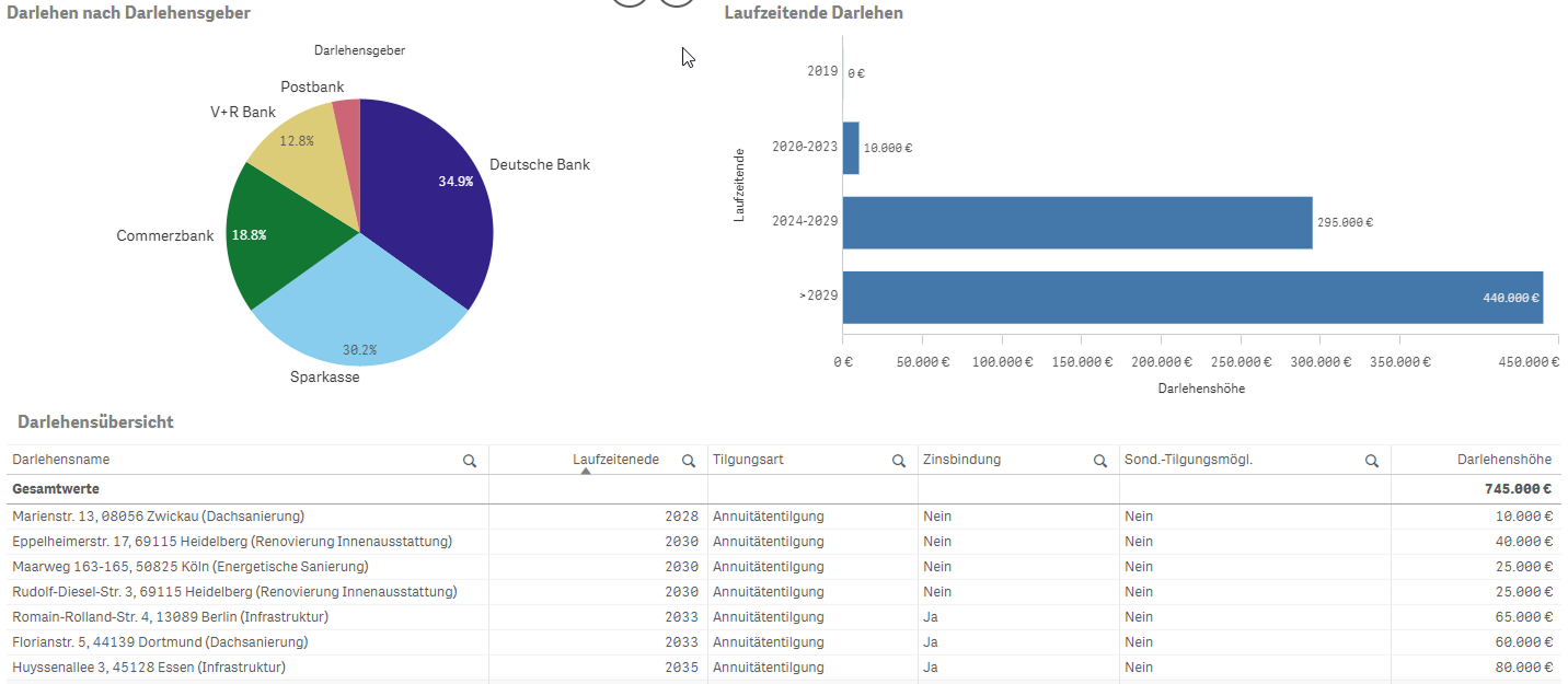 cp-Screenshot-Wohnungswirtschaft-Darlehensanalyse