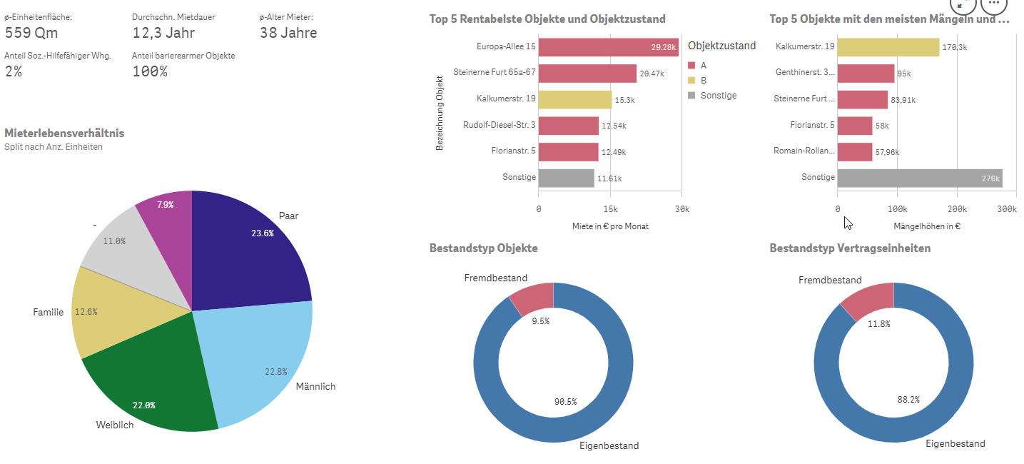cp-Screenshot-Wohnungswirtschaft-Portfoliomanagement