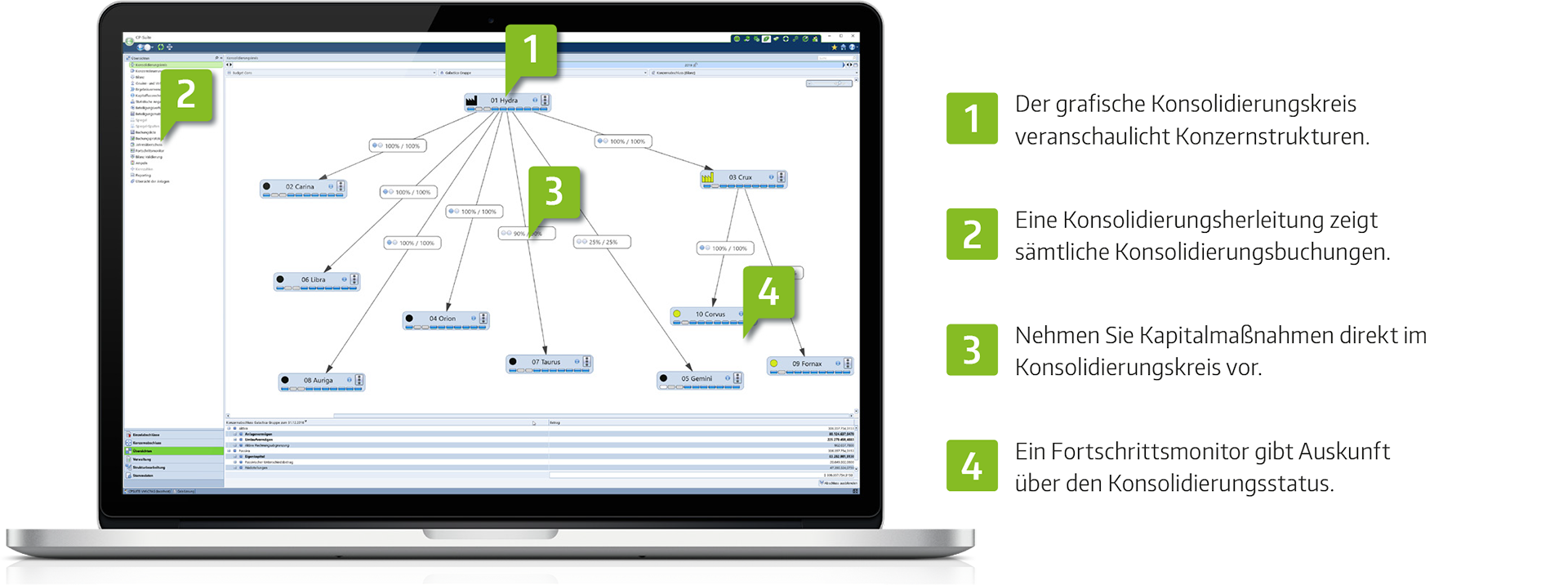 Konsolidierung