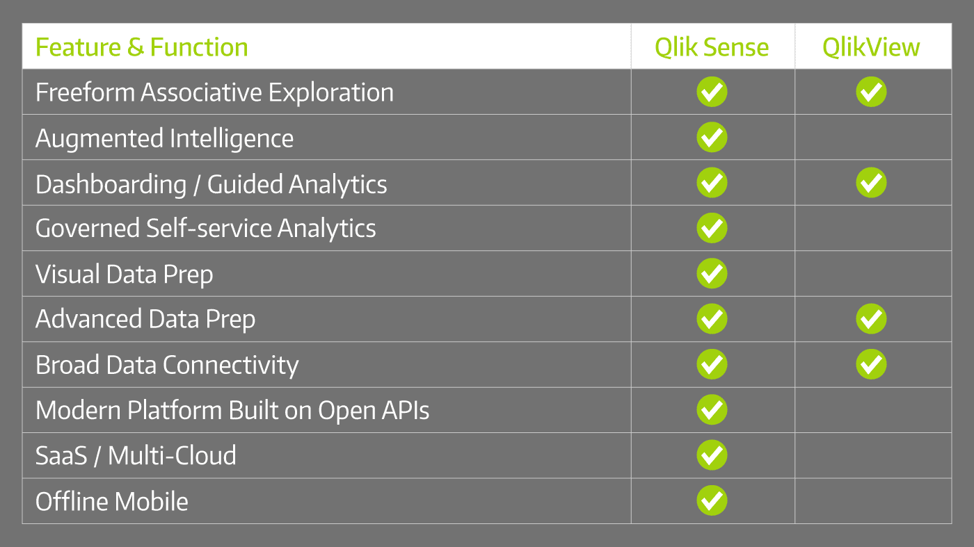 qlikview-qliksense-vergleich