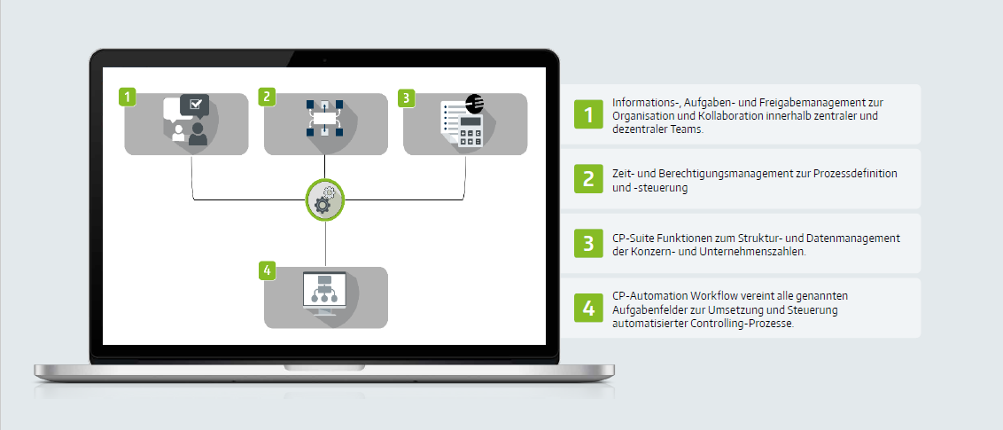 CP_CP-Automation-Workflow