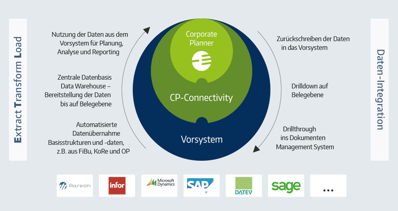 connectivity-etl-grafik