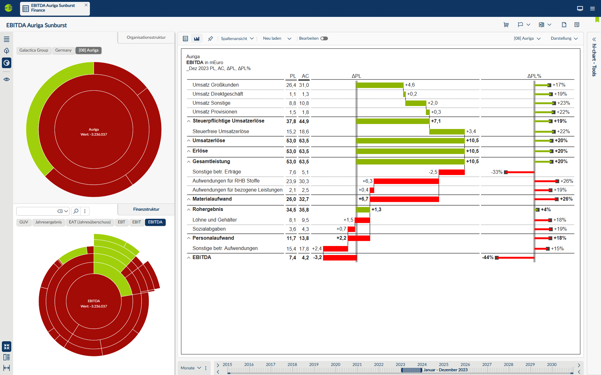 Finance Screenshot Sunburst